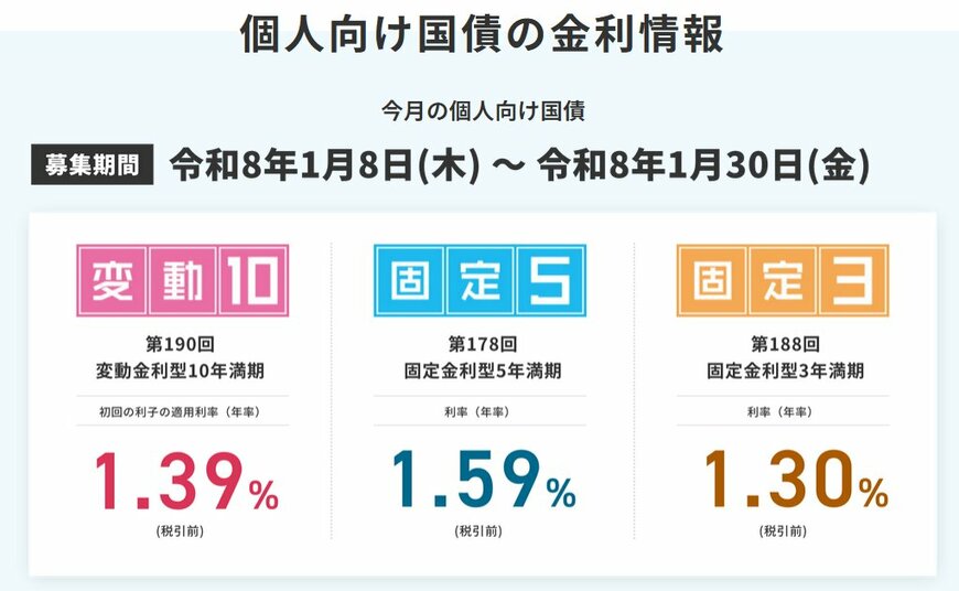 出所：財務省「個人向け国債」