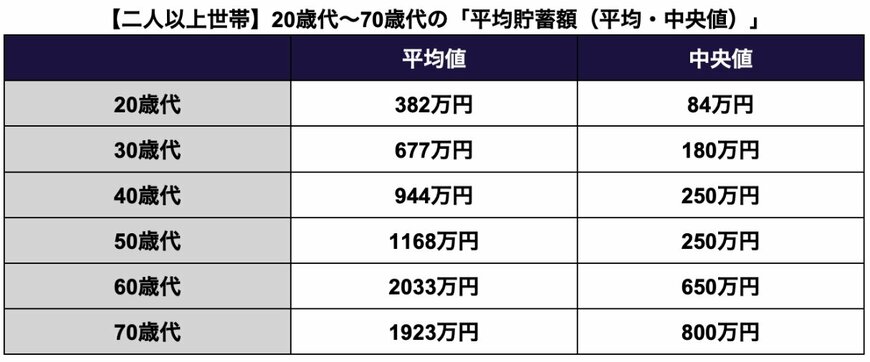 金融経済教育推進機構「家計の金融行動に関する世論調査 2024年」を参考に筆者作成