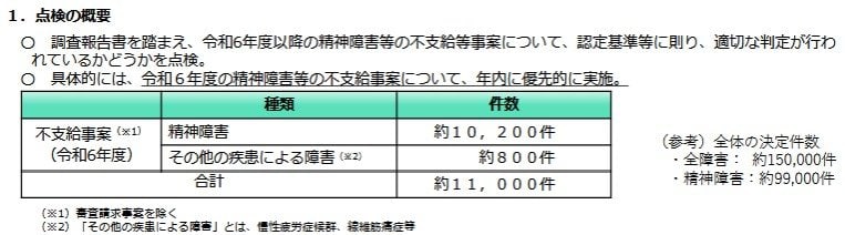 出所：日本年金機構「令和6年度の障害年金の認定状況についての調査報告書への対応状況」