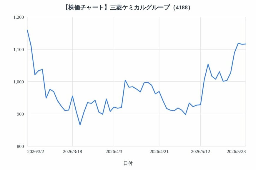 出所：各種資料をもとにLIMO編集部作成