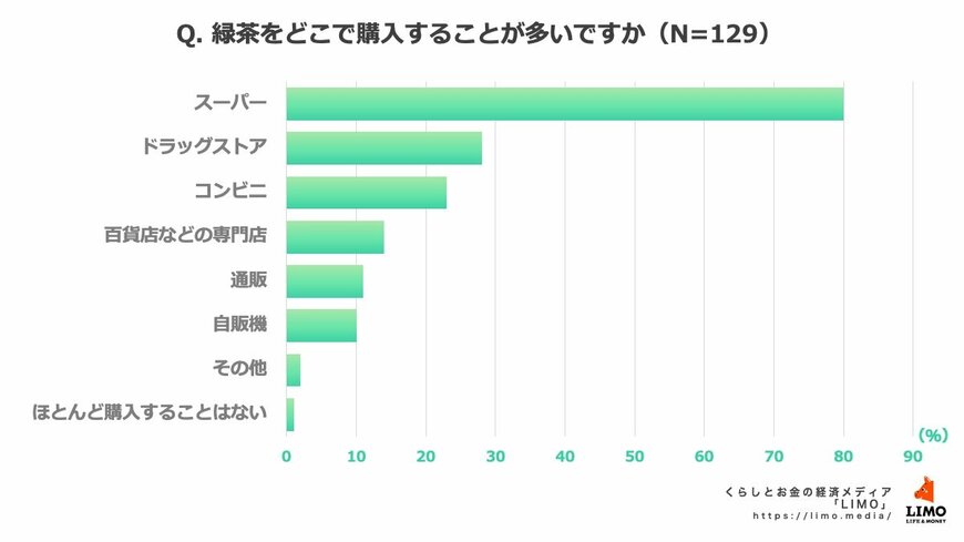 出所:株式会社モニクルリサーチ