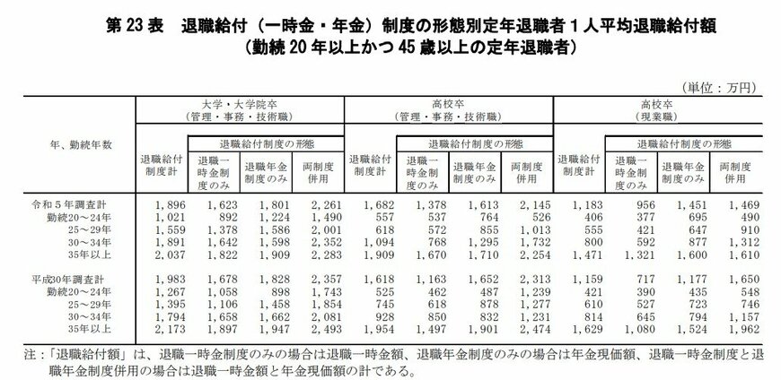 出所:厚生労働省「令和5年就労条件総合調査概況」