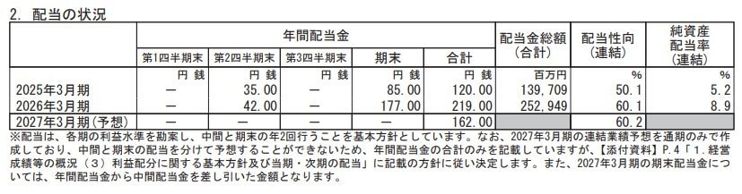 出所：任天堂株式会社「2026年3月期 決算短信〔日本基準〕(連結)」