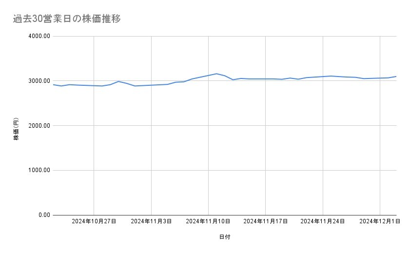 出所：各種資料をもとに筆者作成