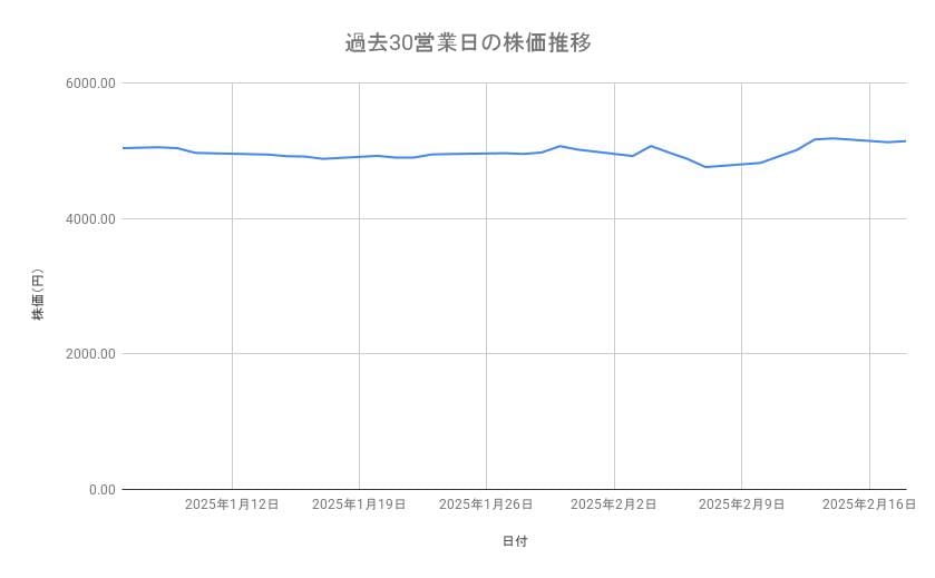 出所：各種資料をもとに筆者作成