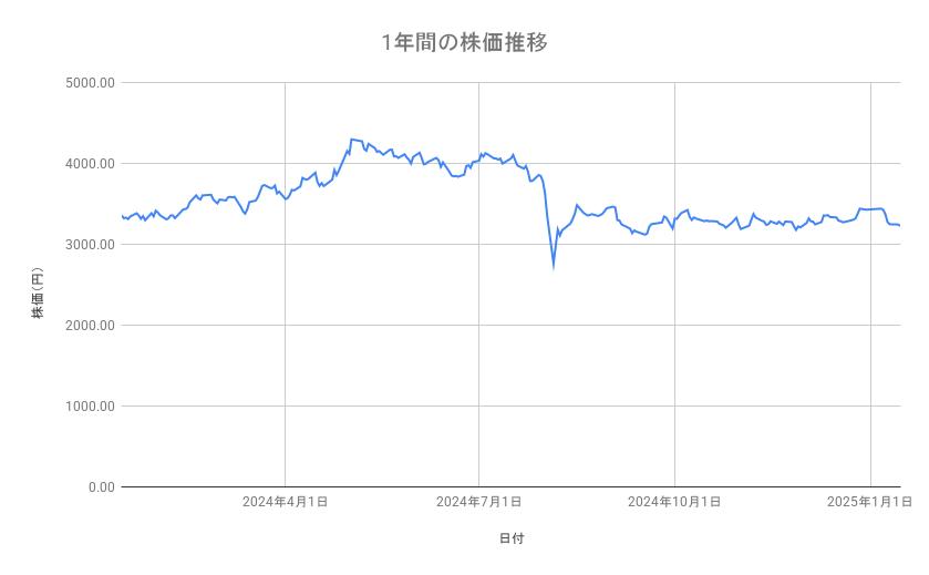 出所：各種資料をもとに筆者作成