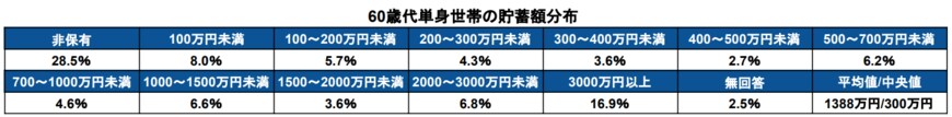 出所：金融広報中央委員会「家計の金融行動に関する世論調査［単身世帯調査］（令和4年）」をもとに筆者作成