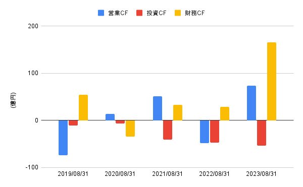 出所:LIMO編集部
