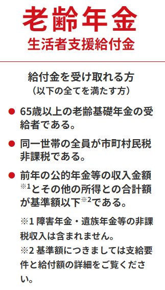 出所：厚生労働省「年金生活者支援給付金について」