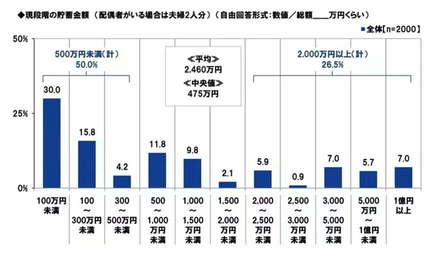 【グラフ1】還暦人の調査結果
