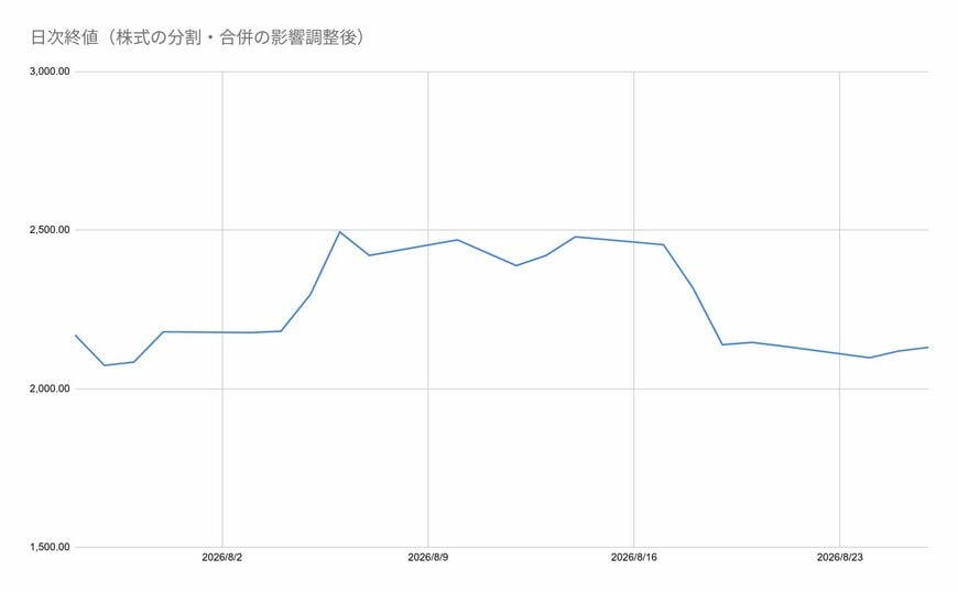 出所:各種資料をもとに筆者作成