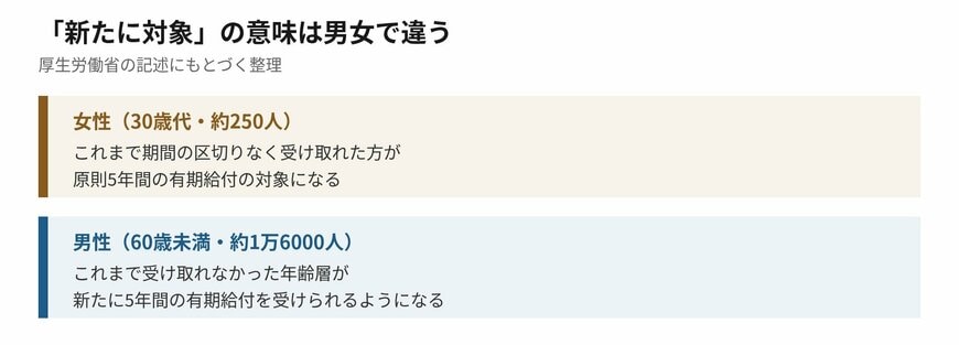 2つの数字は同じ方向を向いていません