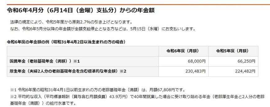 令和6年4月分からの年金額