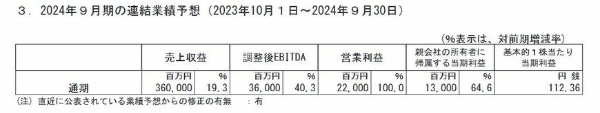 FOOD&LIFE COMPANIES（スシロー運営）9月期の連結業績予想