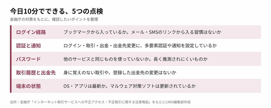 今日10分でできる、5つの点検