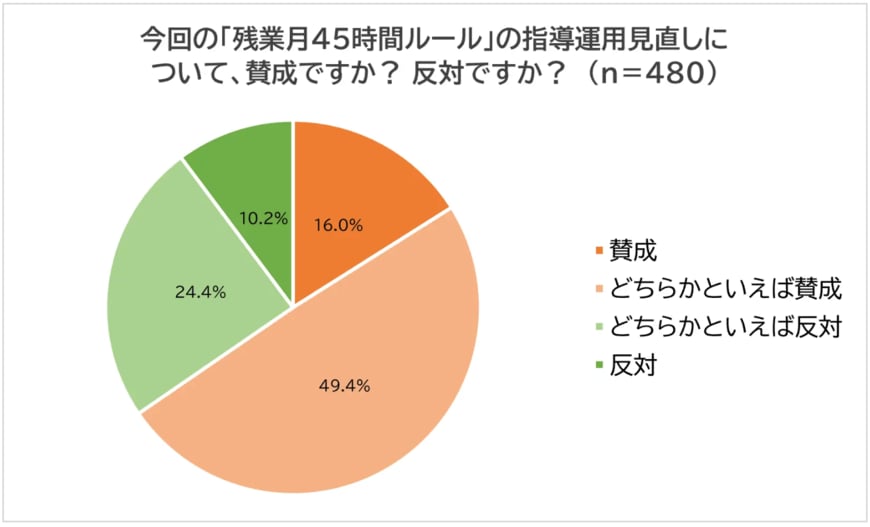 出典：株式会社スガワラくん