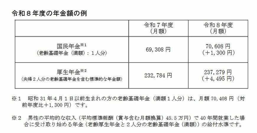 令和8年度の年金額改定についてお知らせします 