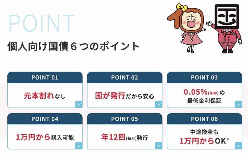 今月募集の個人向け国債