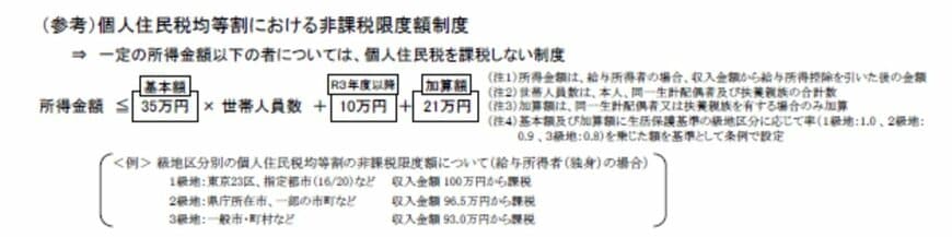 個人住民税均等割における非課税限度額制度