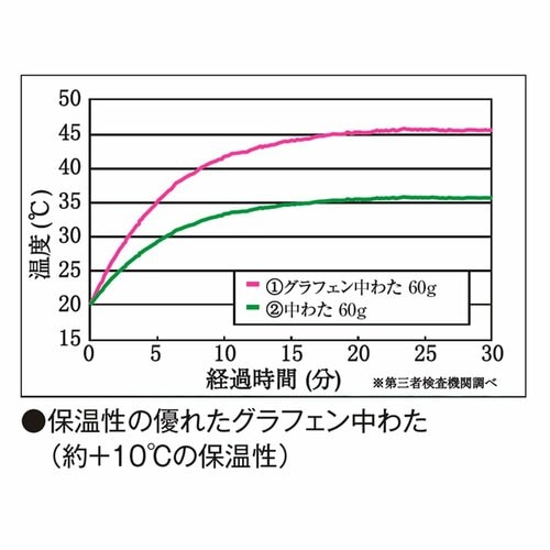 イージス(R)防水防寒サーマルジャケット
