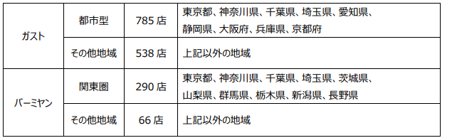 出典：株式会社すかいらーくホールディングス