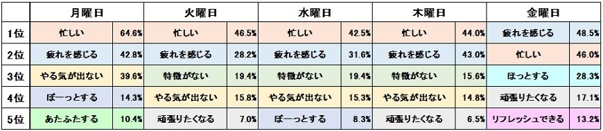 勤務日（曜日）のイメージ（複数回答）　n=1,000　出所：ネオマーケティングプレスリリースより