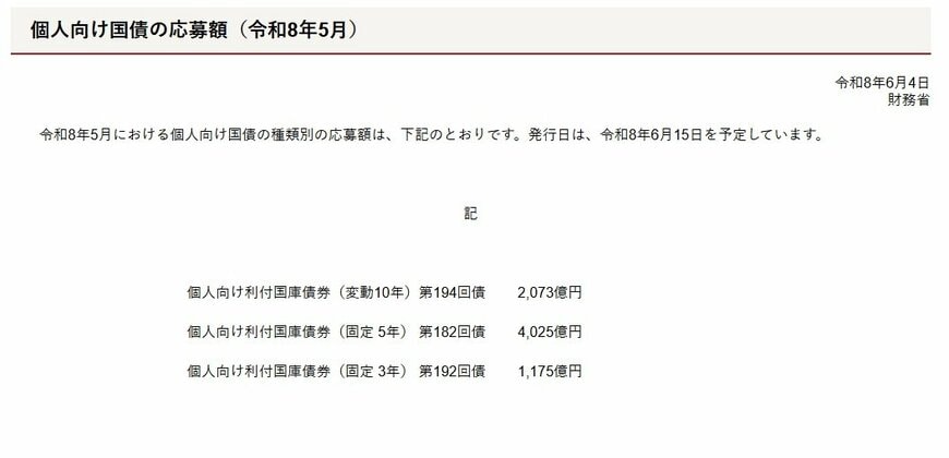 出所：財務省「個人向け国債の応募額（令和8年5月）」