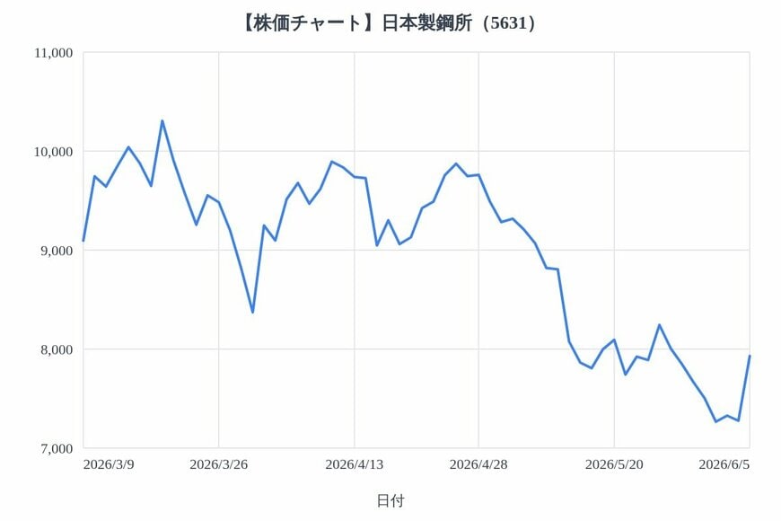出所：各種資料をもとにLIMO編集部作成