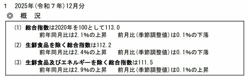 出所：総務省「2020年基準 消費者物価指数 全国 2025年(令和7年)12月分及び2025年(令和7年)平均（2026年1月23日公表）