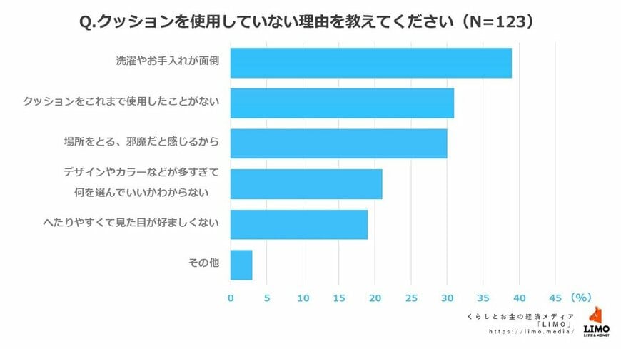 出所：株式会社モニクルリサーチ