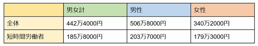出典：厚生労働省「令和2年度 厚生年金保険・国民年金事業の概況」をもとに筆者作成