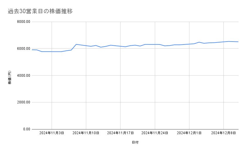 出所：各種資料をもとに筆者作成