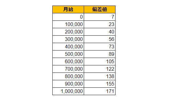 出所：各種資料をもとにLIMO編集部作成