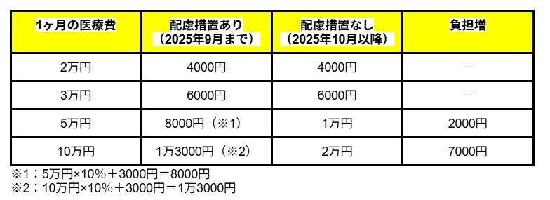 出所：筆者作成
