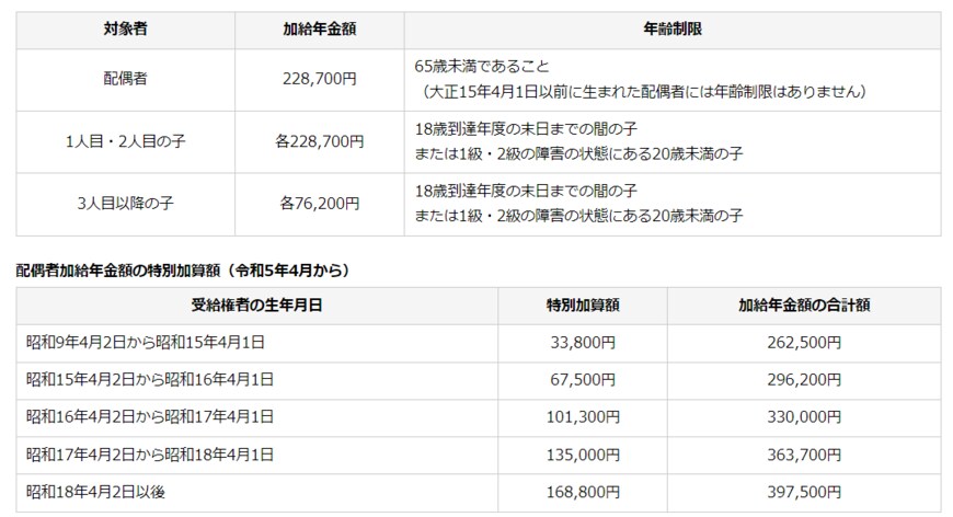出所：日本年金機構「加給年金額と振替加算」