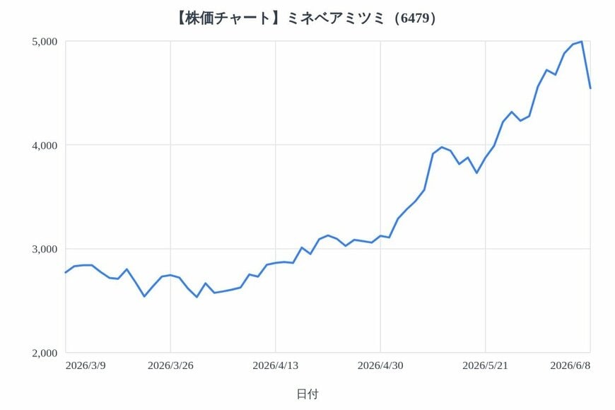 出所：各種資料をもとにLIMO編集部作成