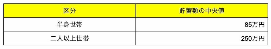 出所：金融経済教育推進機構「家計の金融行動に関する世論調査 2024年」をもとにLIMO編集部作成
※金融資産非保有世帯含む
