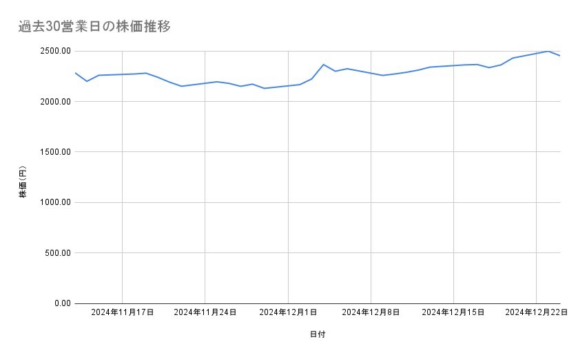 出所：各種資料をもとに筆者作成