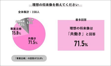 出所：株式会社ライボ調べ