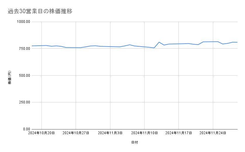出所：各種資料をもとに筆者作成