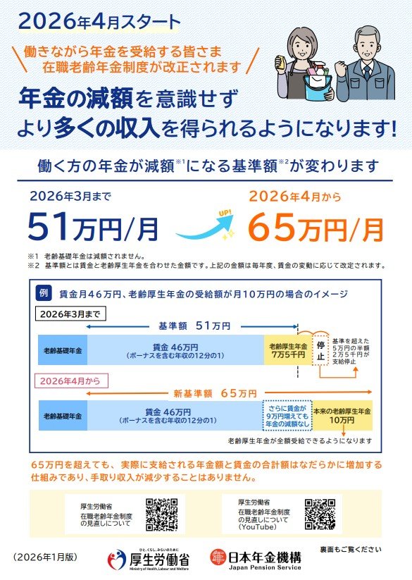 出所：厚生労働省「在職老齢年金制度の見直しについて」