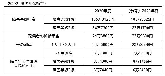 各種資料をもとに筆者作成