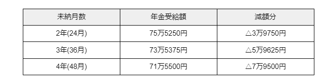 出所：筆者作成