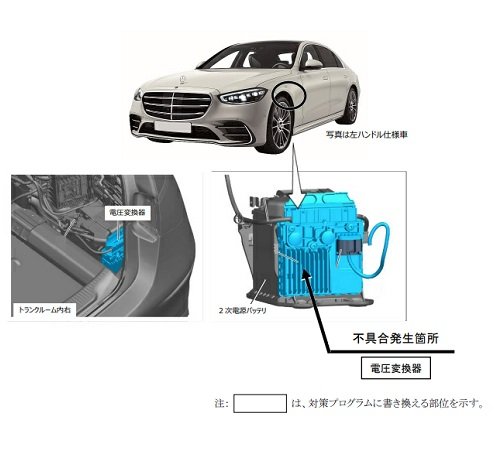 出所：消費者庁「リコール情報サイト」