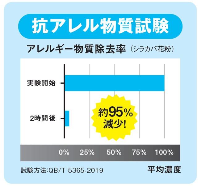 出所：株式会社オートバックスセブン　AQ. エアコンフィルター