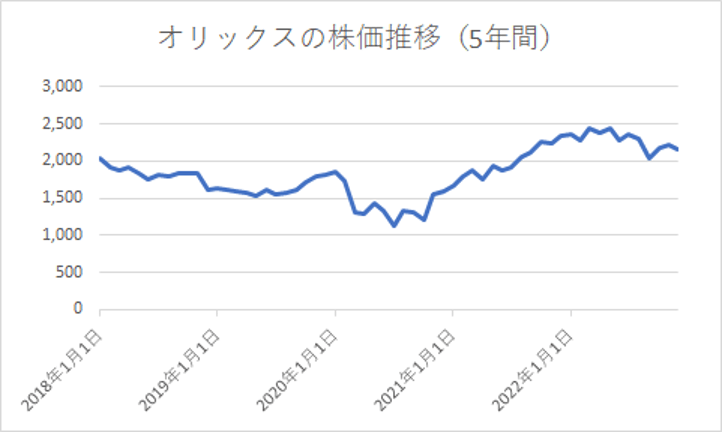出所：各種資料をもとに筆者作成