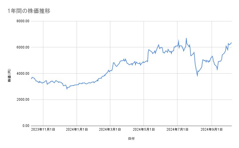 出所：各種資料をもとに筆者作成