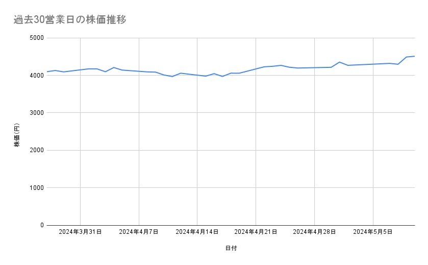 出所：各種資料をもとに筆者作成