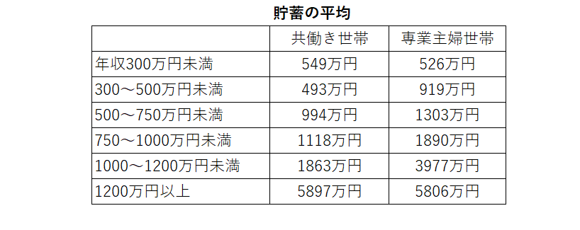 出所：金融広報中央委員会「家計の金融行動に関する世論調査［二人以上世帯調査］（令和3年）」をもとに筆者作成