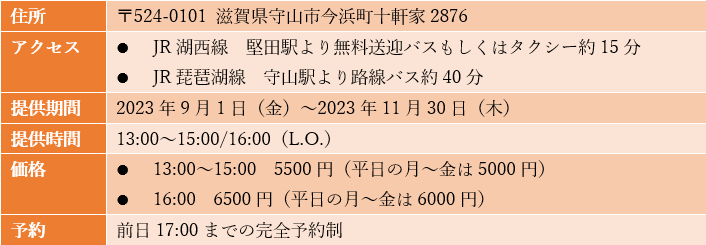 出所：筆者作成